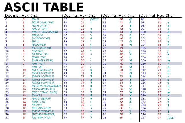 ASCII table